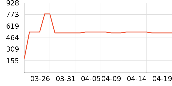 �����ճ����̷���ʷ�۸�