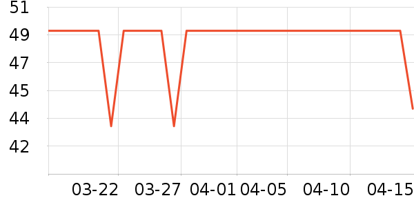 DAVE��BELLA��ͯ���¿���ʷ�۸�