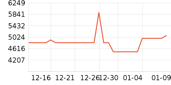 ͶӰ����ʷ�۸�