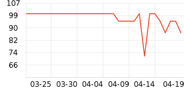 ȫ��ʱ�������/ϴ������ʷ�۸�