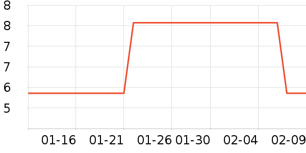 ���ɳ���С������ʷ�۸�