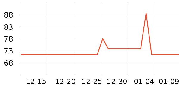 FLAIROSOL��������������ʷ�۸�