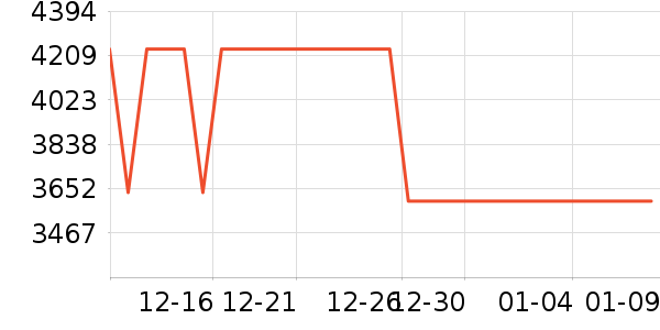 С������ˮ����ʷ�۸�