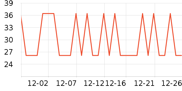 Brangdyţ����ʷ�۸�
