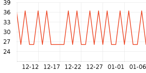 Brangdyţ����ʷ�۸�