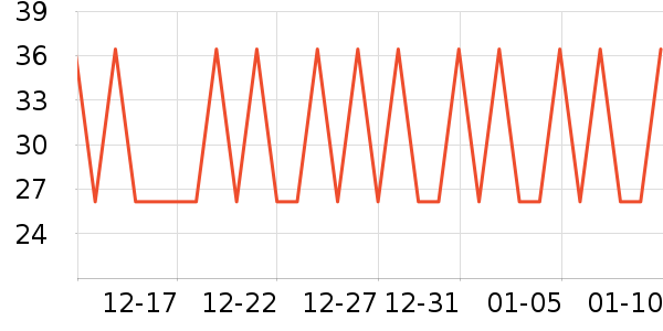 Brangdyţ����ʷ�۸�