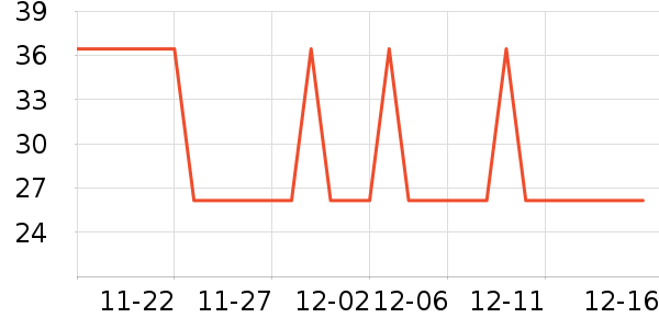 ţ����ʷ�۸�