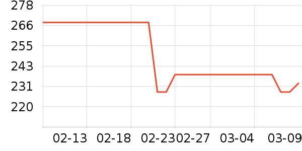 ��С��è��ʳ��ʷ�۸�