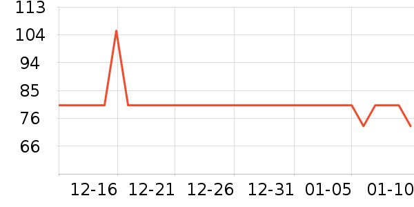 ������ţĦ�г��������ʷ�۸�