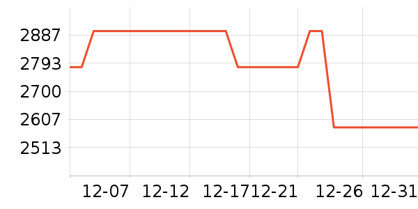 ��������ʷ�۸�