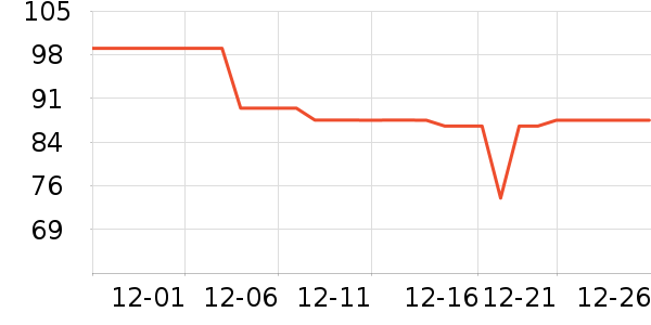 MAD SHARK������ʷ�۸�