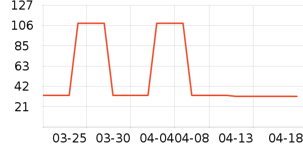 ţ����ʷ�۸�