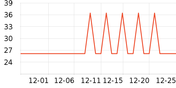 Brangdyţ����ʷ�۸�