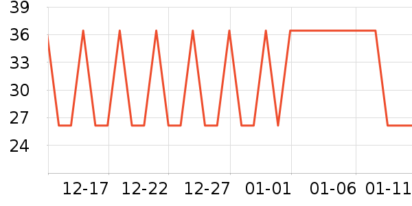 Brangdyţ����ʷ�۸�