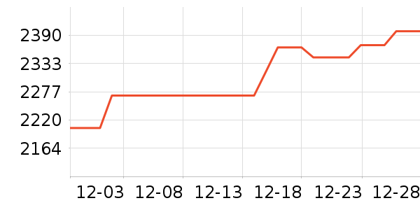 �ܴ����ƽ��׹/������ʷ�۸�