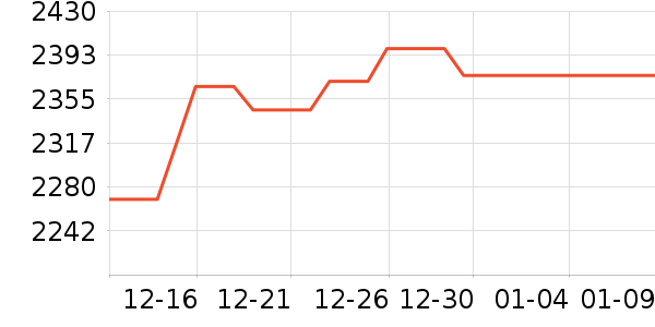 �ܴ����ƽ��׹/������ʷ�۸�