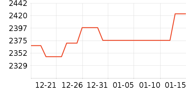 �ܴ����ƽ��׹/������ʷ�۸�