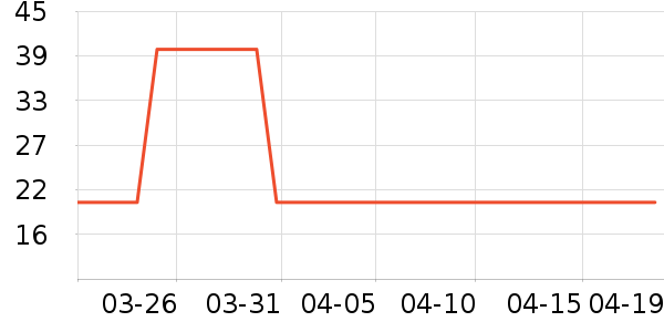 ������̫������ʷ�۸�