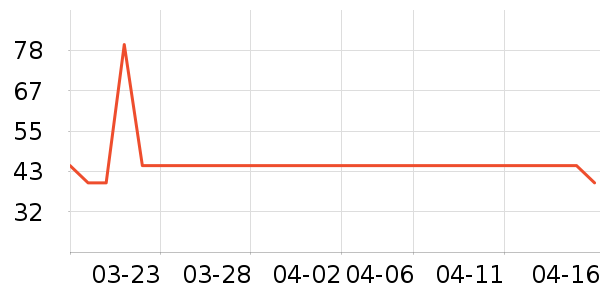 ��������ʷ�۸�