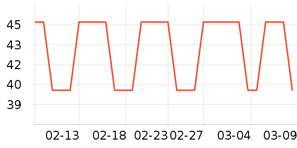 ��������ʷ�۸�