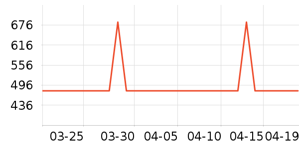 ȫ�Ѵ�ͷ����ʷ�۸�