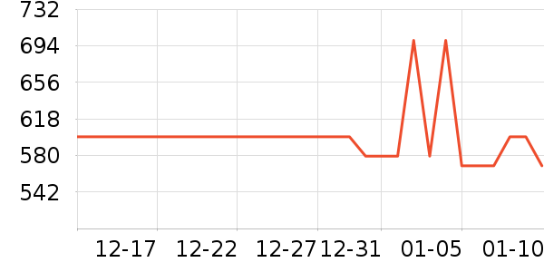 VANESSA HOGAN����Ů����ʷ�۸�