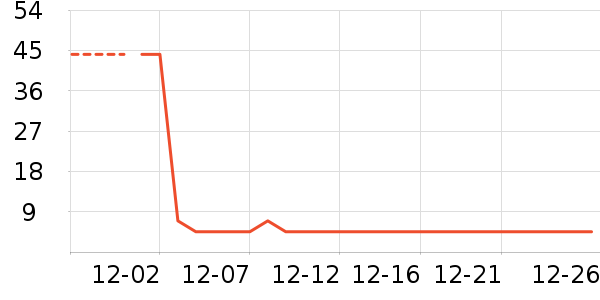 �ֶ�������ʷ�۸�