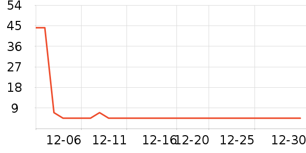 �ֶ�������ʷ�۸�