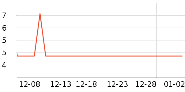 �ֶ�������ʷ�۸�