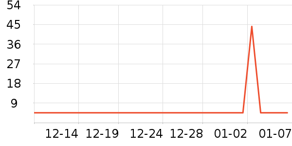 �ֶ�������ʷ�۸�