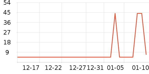 �ֶ�������ʷ�۸�