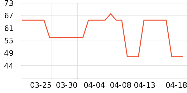 ����������Ʒ��ʷ�۸�