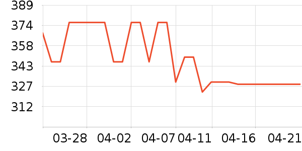 MLILY��о/����/��ͷ��ʷ�۸�