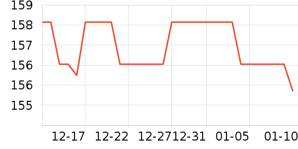 ����һ���������ʷ�۸�