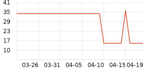 COCO�Ź�������ʷ�۸�