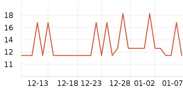 С��������Ʒ��ʷ�۸�