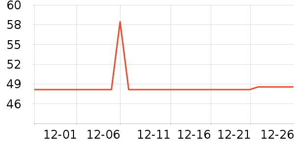 ʩ�͵±�����ʷ�۸�