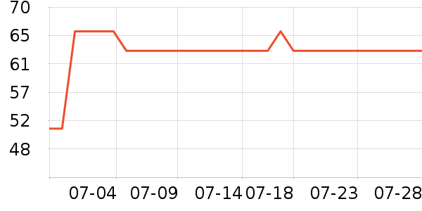 ʩ�͵±�����ʷ�۸�