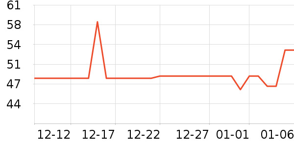 ʩ�͵±�����ʷ�۸�