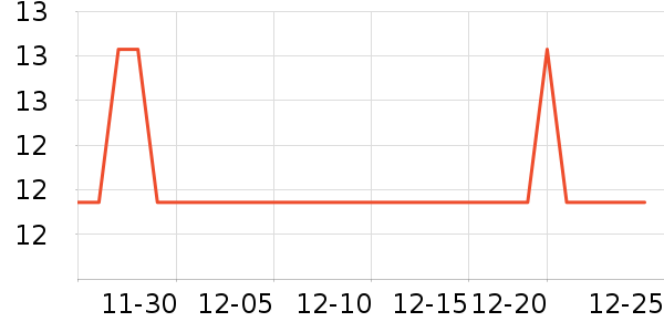 �Ź�������ʷ�۸�