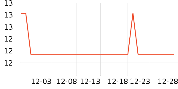 �Ź�������ʷ�۸�