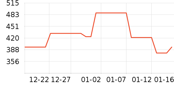 ��»����̥��ʷ�۸�