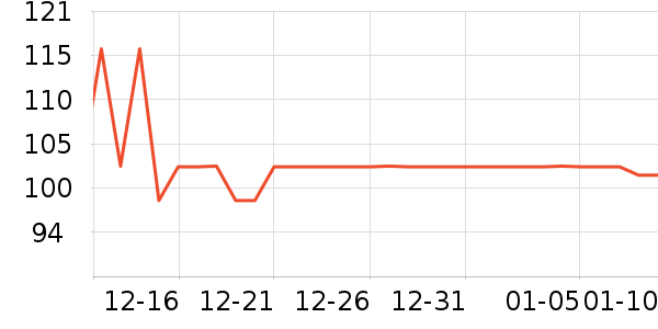 ������۲���/��/����ʷ�۸�