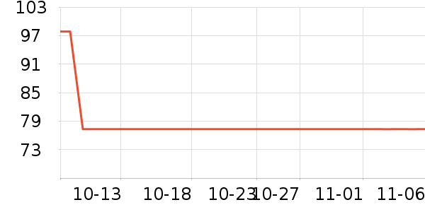 ������Ĩ����ʷ�۸�