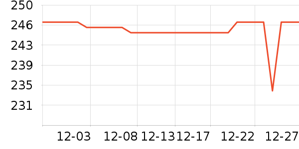 �����˶��п�/������ʷ�۸�