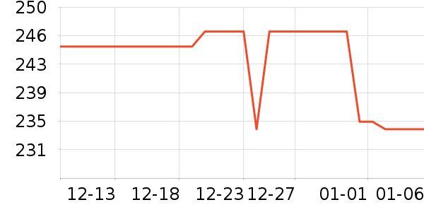 �����˶��п�/������ʷ�۸�