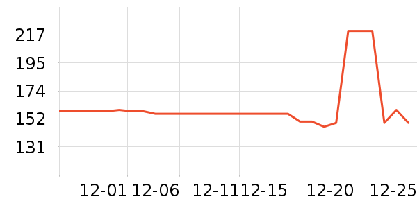 ��ŵ��ѧ��Ь��ʷ�۸�