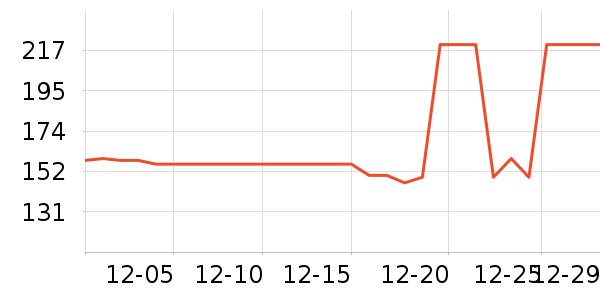 ��ŵ��ѧ��Ь��ʷ�۸�