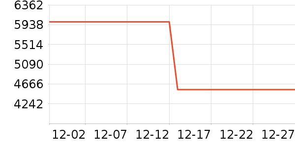 �Ű�������ʷ�۸�