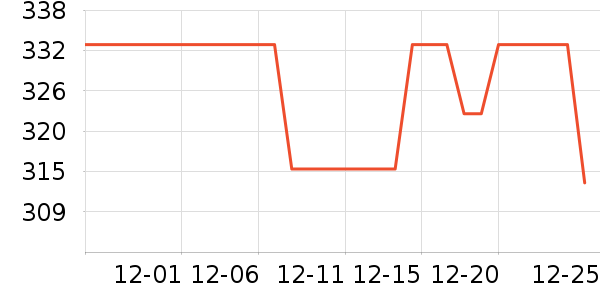 ����è��ʳ��ʷ�۸�